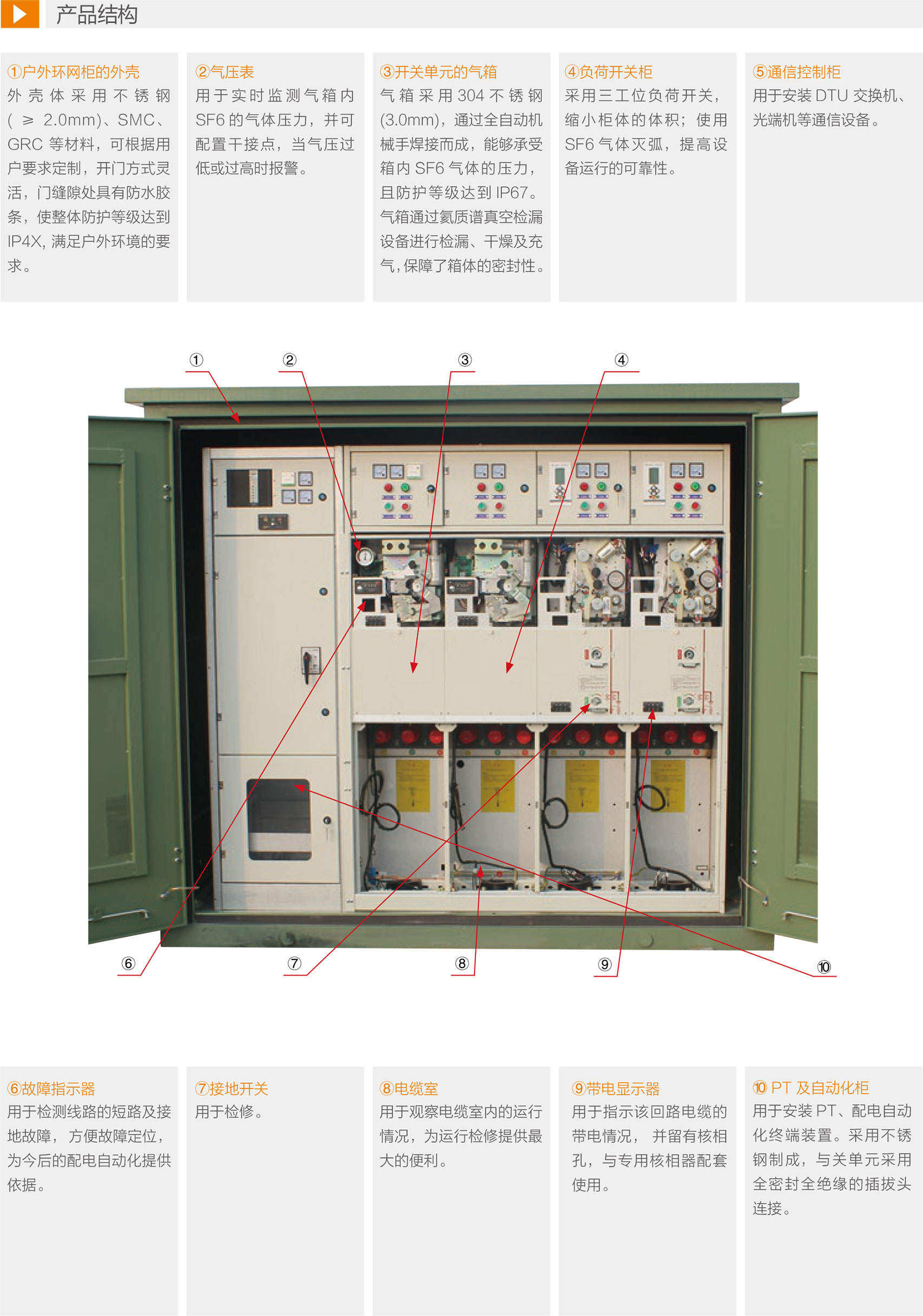dfwk電纜分支箱 ( 戶外開(kāi)閉所 )|安徽省東為電氣科技有限責(zé)任公司